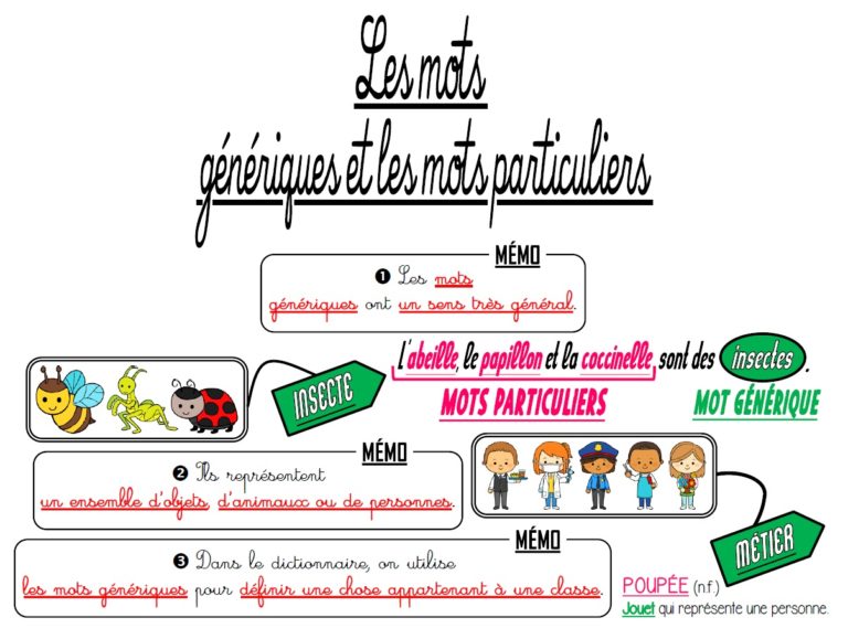 Exercices Noms Génériques Et Particuliers Cm2 laclassedesophie.fr